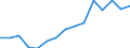 Indicator:  Primary direct investment (direct investor) / Direction principle: foreign countries / Net direct investments in foreign countries/ Manufacture of fabricated metal products, except machinery and equipment / economic activity of the investor