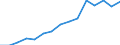 Indicator:  Primary and secondary direct investment (via dependent holding companies) / Direction principle: foreign countries / Receivables/ Manufacture of fabricated metal products, except machinery and equipment / economic activity of the investor