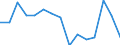 Indicator:  Primary direct investment (direct investor) / Direction principle: foreign countries / Receivables/ Mining and quarrying / economic activity of the investment enterprise