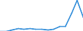 Indicator:  Primary direct investment (direct investor) / Direction principle: foreign countries / Liabilities/ Mining and quarrying / economic activity of the investment enterprise