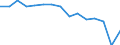 Indicator:  Primary direct investment (direct investor) / Direction principle: foreign countries / Net direct investments in foreign countries/ Mining and quarrying / economic activity of the investment enterprise