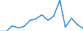 Indicator:  Primary and secondary direct investment (via dependent holding companies) / Direction principle: foreign countries / Receivables/ Mining and quarrying / economic activity of the investment enterprise
