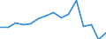 Indicator:  Primary and secondary direct investment (via dependent holding companies) / Direction principle: foreign countries / Net direct investments in foreign countries/ Mining and quarrying / economic activity of the investment enterprise