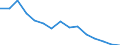 Indicator:  Primary and secondary direct investment (via dependent holding companies) / Direction principle: foreign countries / Number of enterprises / Mining and quarrying / economic activity of the investment enterprise