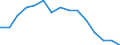 Indicator:  Primary and secondary direct investment (via dependent holding companies) / Direction principle: foreign countries / Employees / Mining and quarrying / economic activity of the investment enterprise