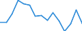Indicator:  Primary and secondary direct investment (via dependent holding companies) / Direction principle: foreign countries / Annual turnover/ Mining and quarrying / economic activity of the investment enterprise