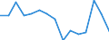 Indicator:  Primary direct investment (direct investor) / Direction principle: foreign countries / Receivables/ Extraction of crude petroleum and natural gas / economic activity of the investment enterprise