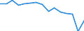 Indicator:  Primary direct investment (direct investor) / Direction principle: foreign countries / Net direct investments in foreign countries/ Extraction of crude petroleum and natural gas / economic activity of the investment enterprise