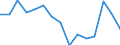 Indicator:  Primary and secondary direct investment (via dependent holding companies) / Direction principle: foreign countries / Receivables/ Extraction of crude petroleum and natural gas / economic activity of the investment enterprise