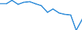 Indicator:  Primary and secondary direct investment (via dependent holding companies) / Direction principle: foreign countries / Net direct investments in foreign countries/ Extraction of crude petroleum and natural gas / economic activity of the investment enterprise