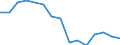 Indicator:  Primary and secondary direct investment (via dependent holding companies) / Direction principle: foreign countries / Number of enterprises / Extraction of crude petroleum and natural gas / economic activity of the investment enterprise