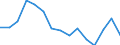 Indicator:  Primary and secondary direct investment (via dependent holding companies) / Direction principle: foreign countries / Annual turnover/ Extraction of crude petroleum and natural gas / economic activity of the investment enterprise
