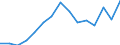 Indicator:  Primary direct investment (direct investor) / Direction principle: foreign countries / Receivables/ Other mining and quarrying / economic activity of the investment enterprise