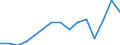 Indicator:  Primary direct investment (direct investor) / Direction principle: foreign countries / Liabilities/ Other mining and quarrying / economic activity of the investment enterprise