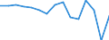Indicator:  Primary direct investment (direct investor) / Direction principle: foreign countries / Net direct investments in foreign countries/ Other mining and quarrying / economic activity of the investment enterprise