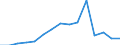 Indicator:  Primary and secondary direct investment (via dependent holding companies) / Direction principle: foreign countries / Receivables/ Other mining and quarrying / economic activity of the investment enterprise