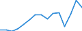Indicator:  Primary and secondary direct investment (via dependent holding companies) / Direction principle: foreign countries / Liabilities/ Other mining and quarrying / economic activity of the investment enterprise