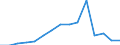 Indicator:  Primary and secondary direct investment (via dependent holding companies) / Direction principle: foreign countries / Net direct investments in foreign countries/ Other mining and quarrying / economic activity of the investment enterprise