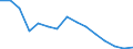 Indicator:  Primary and secondary direct investment (via dependent holding companies) / Direction principle: foreign countries / Number of enterprises / Other mining and quarrying / economic activity of the investment enterprise