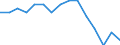 Indicator:  Primary and secondary direct investment (via dependent holding companies) / Direction principle: foreign countries / Employees / Other mining and quarrying / economic activity of the investment enterprise