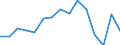 Indicator:  Primary and secondary direct investment (via dependent holding companies) / Direction principle: foreign countries / Annual turnover/ Other mining and quarrying / economic activity of the investment enterprise