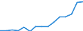 Indikator: Unmittelbare Direktinvestition (unmittelbarer Investor oder unmittelbarer Geber) / Richtungsprinzip: Ausland / Nettodirektinvestitionen in das Ausland / Herstellung von Nahrungs- und Futtermitteln / Wirtschaftszweig des Investitionsobjekts