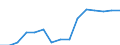 Indikator: Unmittelbare und mittelbare Direktinvestition (über abhängige Holdinggesellschaften) / Richtungsprinzip: Ausland / Verbindlichkeiten / Herstellung von Nahrungs- und Futtermitteln / Wirtschaftszweig des Investitionsobjekts