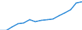 Indikator: Unmittelbare und mittelbare Direktinvestition (über abhängige Holdinggesellschaften) / Richtungsprinzip: Ausland / Jahresumsatz / Herstellung von Nahrungs- und Futtermitteln / Wirtschaftszweig des Investitionsobjekts