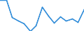 Indikator: Unmittelbare Direktinvestition (unmittelbarer Investor oder unmittelbarer Geber) / Richtungsprinzip: Ausland / Nettodirektinvestitionen in das Ausland / Tabakverarbeitung / Wirtschaftszweig des Investitionsobjekts