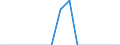 Indikator: Unmittelbare und mittelbare Direktinvestition (über abhängige Holdinggesellschaften) / Richtungsprinzip: Ausland / Verbindlichkeiten / Tabakverarbeitung / Wirtschaftszweig des Investitionsobjekts