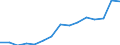Indikator: Unmittelbare Direktinvestition (unmittelbarer Investor oder unmittelbarer Geber) / Richtungsprinzip: Ausland / Nettodirektinvestitionen in das Ausland / Herstellung von Textilien / Wirtschaftszweig des Investitionsobjekts