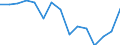 Indikator: Unmittelbare Direktinvestition (unmittelbarer Investor oder unmittelbarer Geber) / Richtungsprinzip: Ausland / Nettodirektinvestitionen in das Ausland / Herstellung von Bekleidung / Wirtschaftszweig des Investitionsobjekts