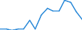 Indikator: Unmittelbare und mittelbare Direktinvestition (über abhängige Holdinggesellschaften) / Richtungsprinzip: Ausland / Verbindlichkeiten / Herstellung von Bekleidung / Wirtschaftszweig des Investitionsobjekts