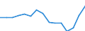 Indikator: Unmittelbare und mittelbare Direktinvestition (über abhängige Holdinggesellschaften) / Richtungsprinzip: Ausland / Nettodirektinvestitionen in das Ausland / Herstellung von Bekleidung / Wirtschaftszweig des Investitionsobjekts