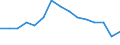 Indikator: Unmittelbare und mittelbare Direktinvestition (über abhängige Holdinggesellschaften) / Richtungsprinzip: Ausland / Anzahl der Unternehmen / Herstellung von Bekleidung / Wirtschaftszweig des Investitionsobjekts