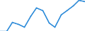 Indikator: Unmittelbare Direktinvestition (unmittelbarer Investor oder unmittelbarer Geber) / Richtungsprinzip: Ausland / Verbindlichkeiten / Herstellung von Leder, Lederwaren und Schuhen / Wirtschaftszweig des Investitionsobjekts