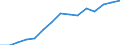 Indikator: Unmittelbare Direktinvestition (unmittelbarer Investor oder unmittelbarer Geber) / Richtungsprinzip: Ausland / Nettodirektinvestitionen in das Ausland / Herstellung von Leder, Lederwaren und Schuhen / Wirtschaftszweig des Investitionsobjekts