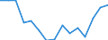 Indikator: Unmittelbare Direktinvestition (unmittelbarer Investor oder unmittelbarer Geber) / Richtungsprinzip: Ausland / Nettodirektinvestitionen in das Ausland / Herstellung von Druckerzeugnissen; Vervielfältigung von bespielten Ton-, Bild- und Datenträgern / Wirtschaftszweig des Investitionsobjekts