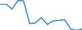 Indikator: Unmittelbare und mittelbare Direktinvestition (über abhängige Holdinggesellschaften) / Richtungsprinzip: Ausland / Verbindlichkeiten / Herstellung von Druckerzeugnissen; Vervielfältigung von bespielten Ton-, Bild- und Datenträgern / Wirtschaftszweig des Investitionsobjekts