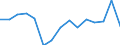 Indikator: Unmittelbare und mittelbare Direktinvestition (über abhängige Holdinggesellschaften) / Richtungsprinzip: Ausland / Nettodirektinvestitionen in das Ausland / Herstellung von Druckerzeugnissen; Vervielfältigung von bespielten Ton-, Bild- und Datenträgern / Wirtschaftszweig des Investitionsobjekts