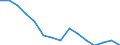 Indikator: Unmittelbare und mittelbare Direktinvestition (über abhängige Holdinggesellschaften) / Richtungsprinzip: Ausland / Beschäftigte / Herstellung von Druckerzeugnissen; Vervielfältigung von bespielten Ton-, Bild- und Datenträgern / Wirtschaftszweig des Investitionsobjekts