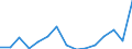 Indikator: Unmittelbare und mittelbare Direktinvestition (über abhängige Holdinggesellschaften) / Richtungsprinzip: Ausland / Verbindlichkeiten / Kokerei und Mineralölverarbeitung / Wirtschaftszweig des Investitionsobjekts