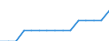 Indikator: Unmittelbare und mittelbare Direktinvestition (über abhängige Holdinggesellschaften) / Richtungsprinzip: Ausland / Beschäftigte / Kokerei und Mineralölverarbeitung / Wirtschaftszweig des Investitionsobjekts
