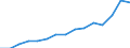 Indicator:  Primary and secondary direct investment (via dependent holding companies) / Direction principle: foreign countries / Net direct investments in foreign countries/ Wholesale and retail trade; repair of motor vehicles and motorcycles / economic activity of the investor