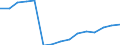 Indikator: Unmittelbare und mittelbare Direktinvestitionen (über abhängige Holdinggesellschaften) / Richtungsprinzip: Ausland / Nettodirektinvestitionen in das Ausland / Verw. u. Führung v. Untern. u. Betrieben (Beteiligungsges.) / Wirtschaftszweig des Investors