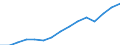 Indicator:  Primary and secondary direct investment (via dependent holding companies) / Direction principle: foreign countries / Countries in Europe / Net direct investments in foreign countries