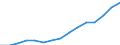Indicator:  Primary and secondary direct investment (via dependent holding companies) / Direction principle: foreign countries / Net direct investments in foreign countries/ EU Member States (27 excl. GB) / All economic activities