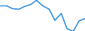 Indicator:  Primary and secondary direct investment (via dependent holding companies) / Direction principle: foreign countries / Belgium / Net direct investments in foreign countries