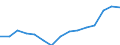 Indicator:  Primary and secondary direct investment (via dependent holding companies) / Direction principle: foreign countries / Denmark / Net direct investments in foreign countries