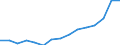 Indicator:  Primary and secondary direct investment (via dependent holding companies) / Direction principle: foreign countries / France / Net direct investments in foreign countries